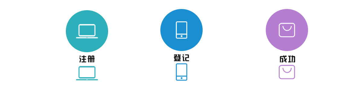 流程图